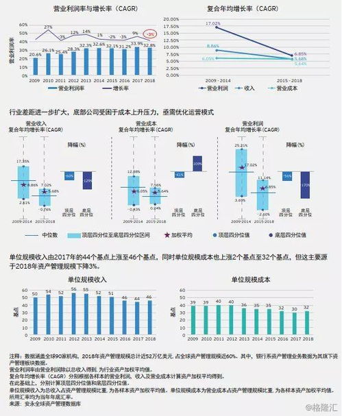 2019年全球資產(chǎn)管理行業(yè)洞察 規(guī)模躍升至95.3萬億美元，資金加速轉(zhuǎn)向被動(dòng)型產(chǎn)品