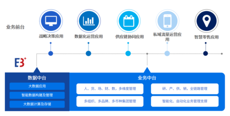 百勝軟件×愛分析 消費品零售數(shù)字化轉(zhuǎn)型中，企業(yè)資產(chǎn)管理的數(shù)智化實踐