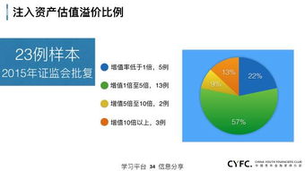 上市公司資本運作與企業(yè)資產(chǎn)管理的多維解析與策略融合